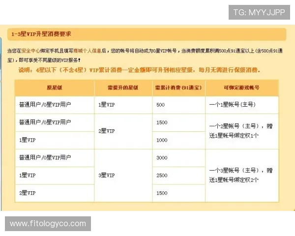 金沙澳门agVIP制度详解提升玩家等级享受更多专属福利