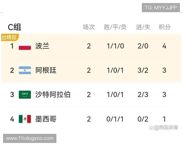 了解墨西哥与韩国比赛中的净胜球规则对世界杯晋级的影响与实战解析